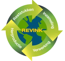 ReVink, het recyclingprogramma van Vink Kunststoffen